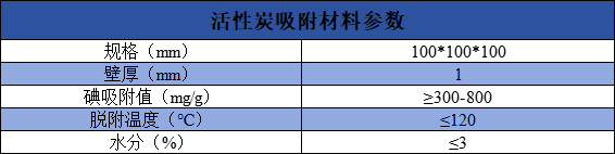 产品差异对比图