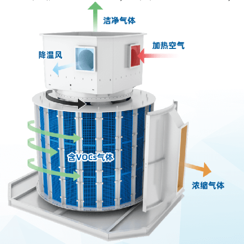 沸石转筒